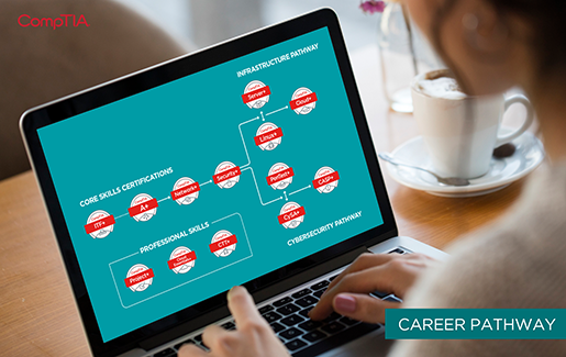 How To Download Comptia Icons For Email Signature
