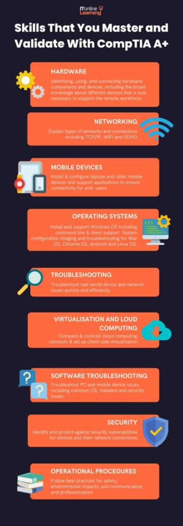 Skills Gained from Completing CompTIA A+