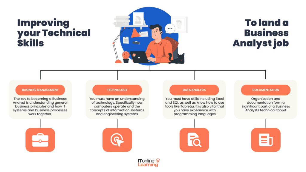 Improving Your Technical Skills to Land a Business Analyst Job Infographic