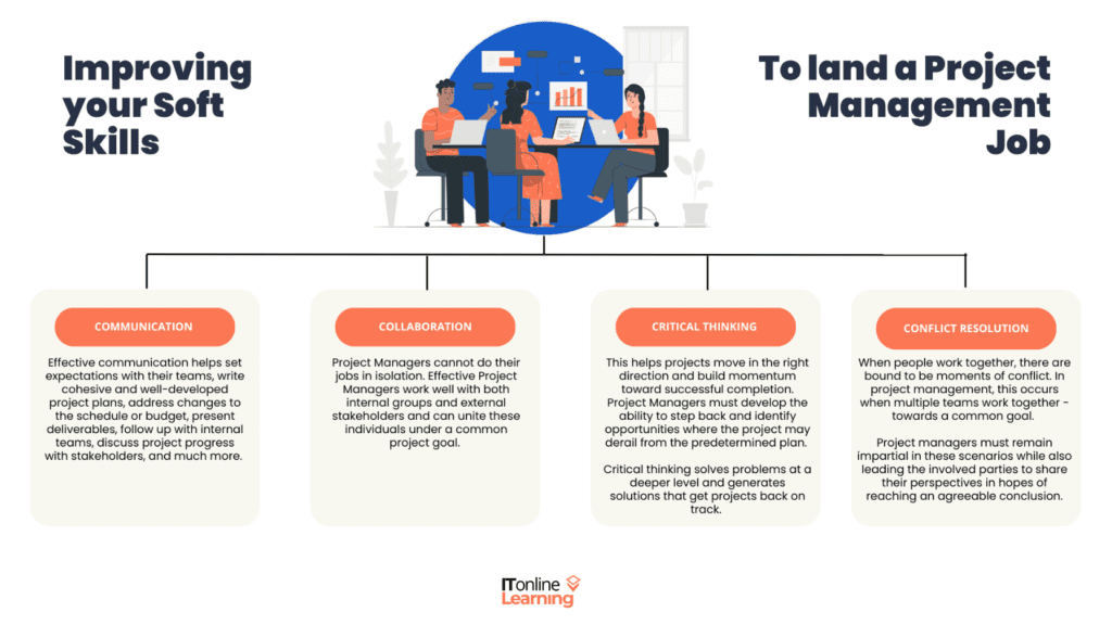 Soft Skills to Land a Project Management Job Infographic
