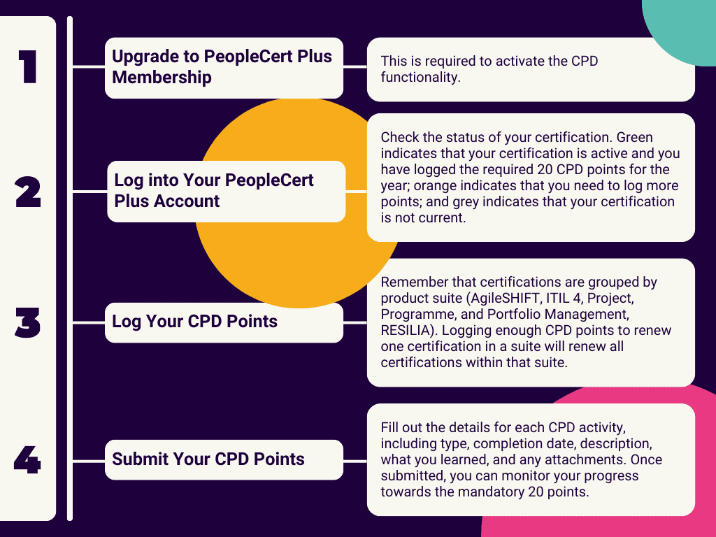 cpd points