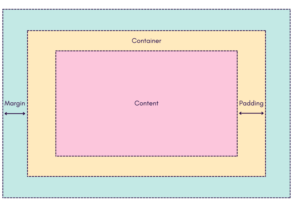 The Benefits and Differences of Flexbox vs. Grid in Web Development