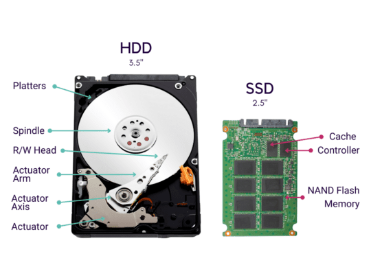 what-is-the-difference-between-hdd-vs-m-2-ssd-vs-sata-ssd