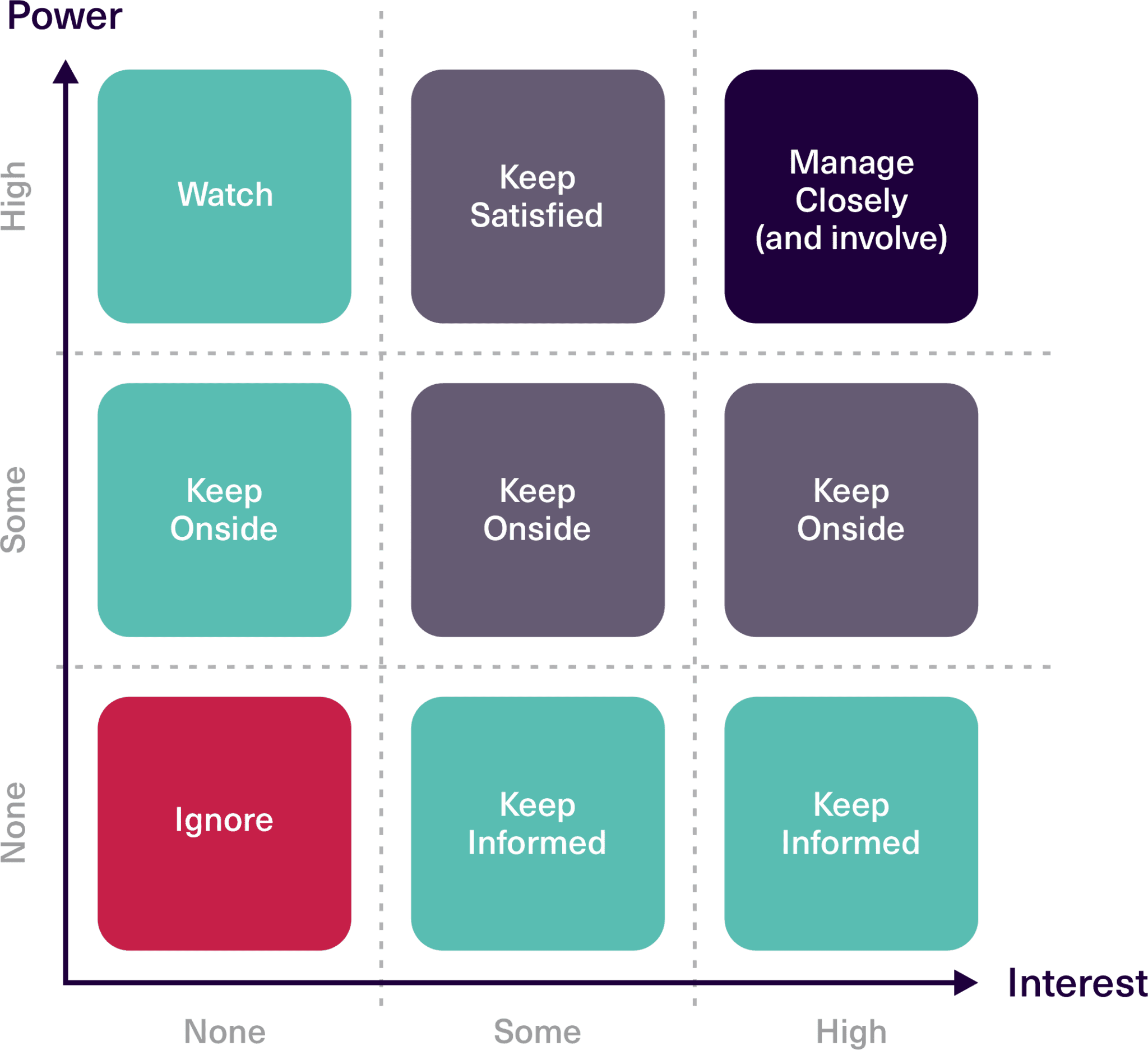 Introduction to Business Analysis