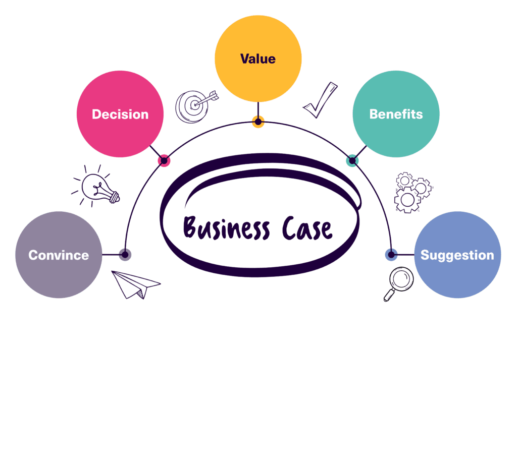 What is a business case?