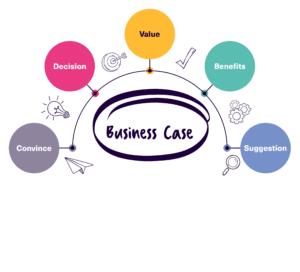 What is a business case?