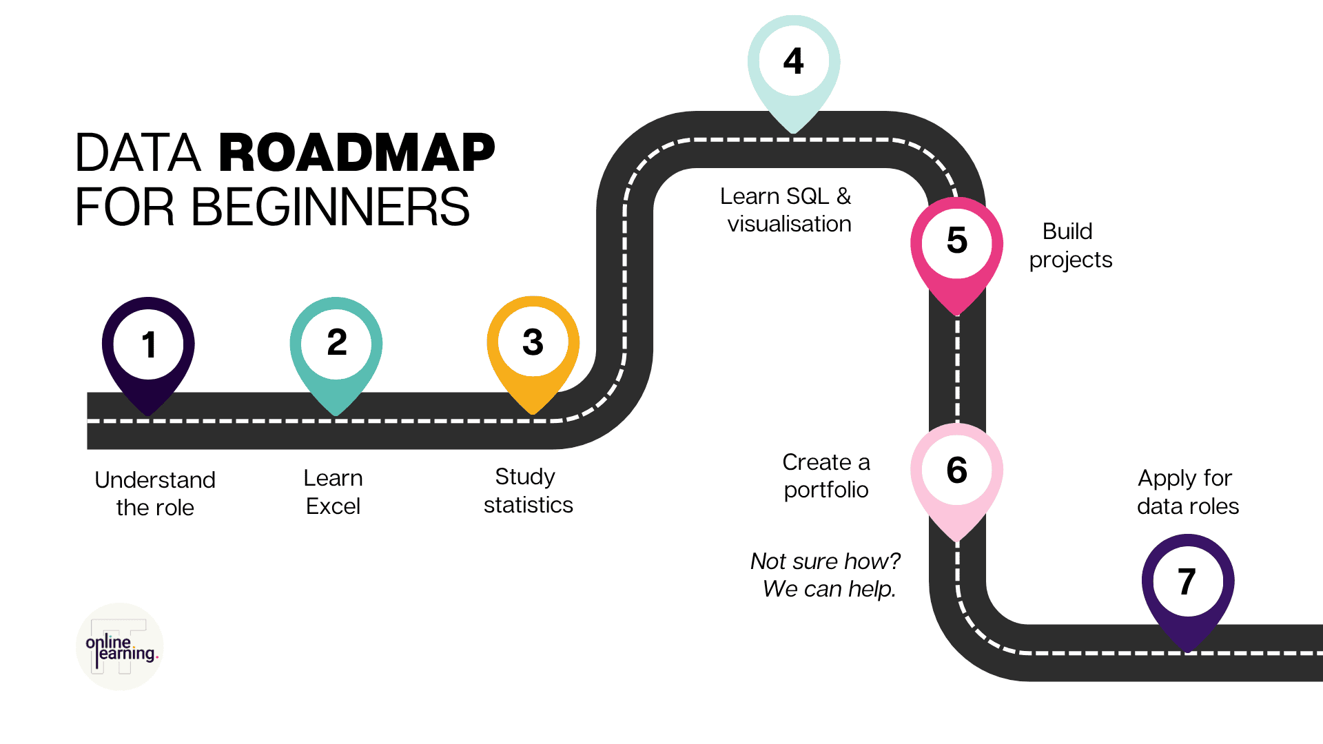 Alt text: Seven steps showing how to become a data analyst in the UK.