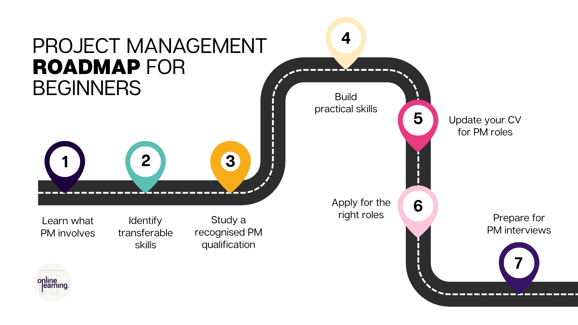 Seven steps to become a project manager in the UK.