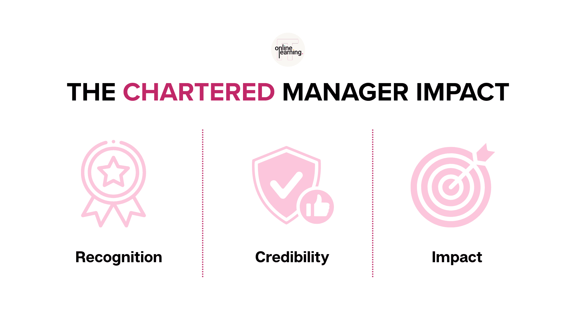 Three benefits of Chartered Manager status: professional recognition, management credibility, and workplace impact.